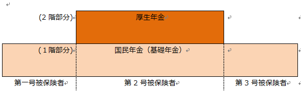 年金の構成